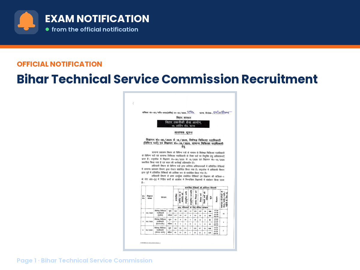 First page of the official Bihar Technical Service Commission notification for Bihar Technical Service Commission Recruitment 2026, the document this page was written from