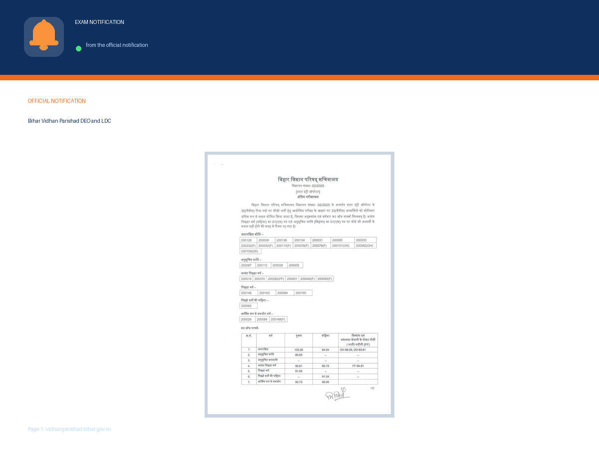 First page of the official vidhanparishad.bihar.gov.in notification for Bihar Vidhan Parishad DEO and LDC Result 2025, the document this page was written from