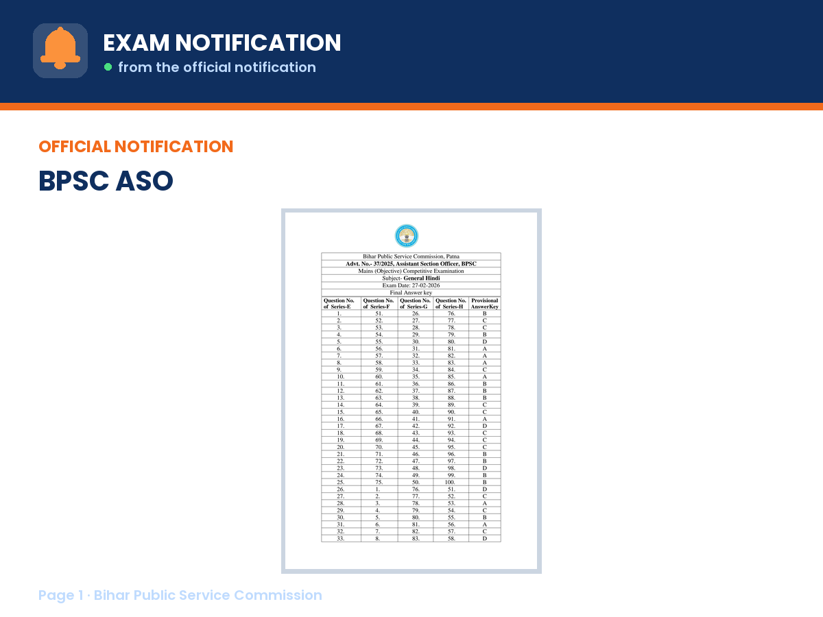 First page of the official Bihar Public Service Commission notification for BPSC ASO 2025 Mains Result, the document this page was written from