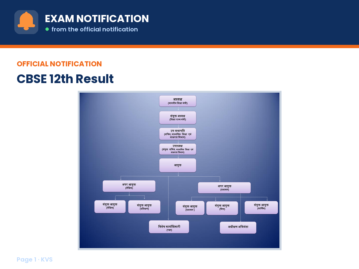First page of the official KVS notification for CBSE 12th Result 2026, the document this page was written from