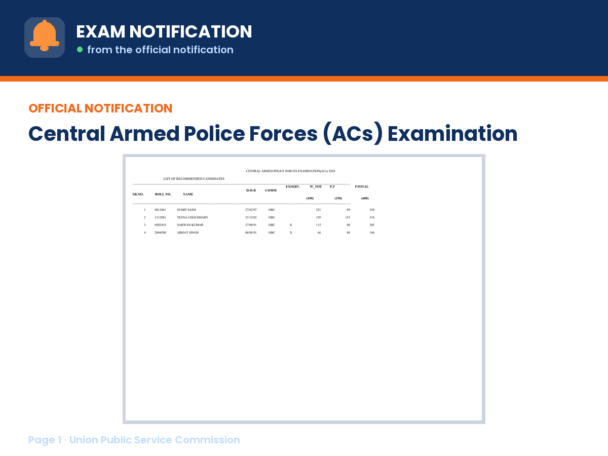 First page of the official Union Public Service Commission notification for Central Armed Police Forces (ACs) Examination 2024, the document this page was written from