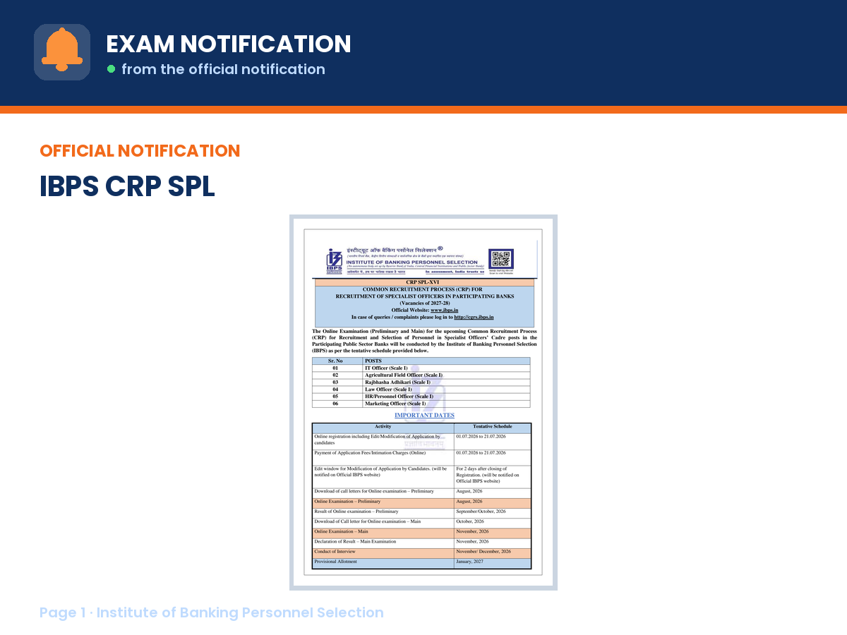 First page of the official Institute of Banking Personnel Selection notification for IBPS CRP SPL Recruitment 2027, the document this page was written from