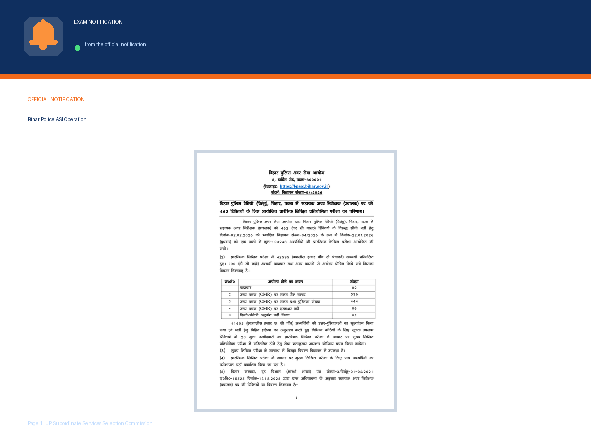 First page of the official UP Subordinate Services Selection Commission notification for Bihar Police ASI Operation Preliminary Exam Result 2026 – 6,748 Candidates Selected, the document this page was written from