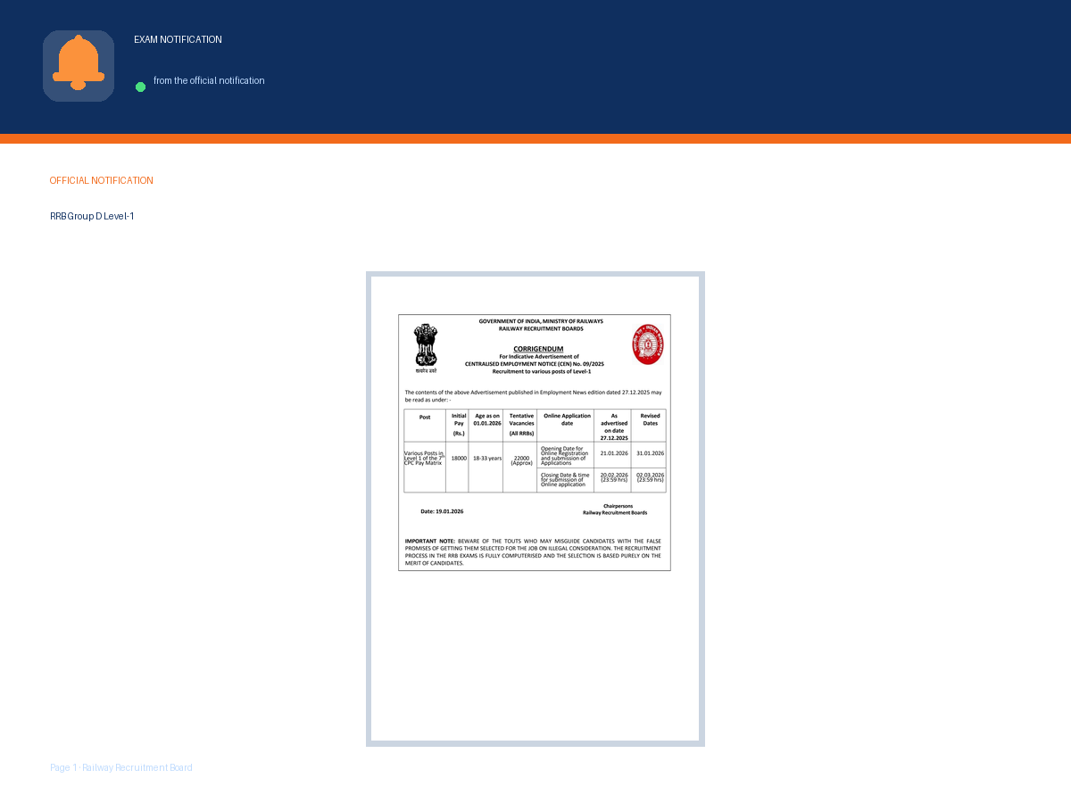 First page of the official Railway Recruitment Board notification for RRB Group D Level-1 Recruitment 2025, the document this page was written from