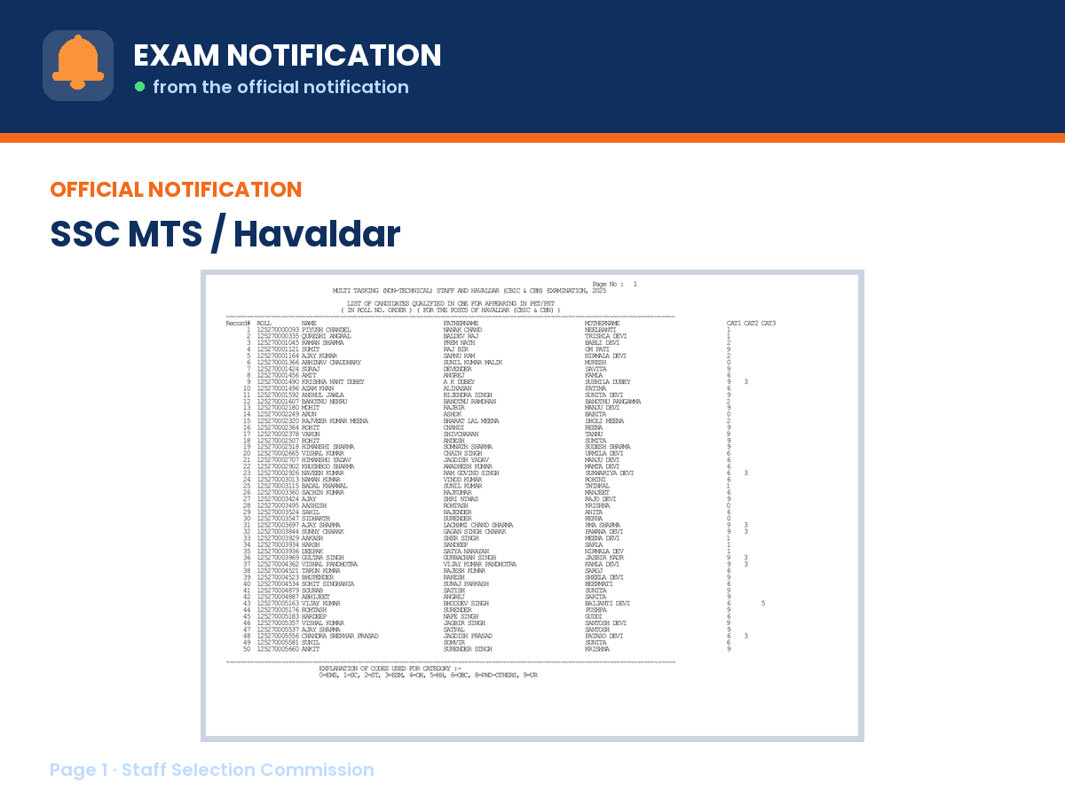 First page of the official Staff Selection Commission notification for SSC MTS / Havaldar Result 2025, the document this page was written from