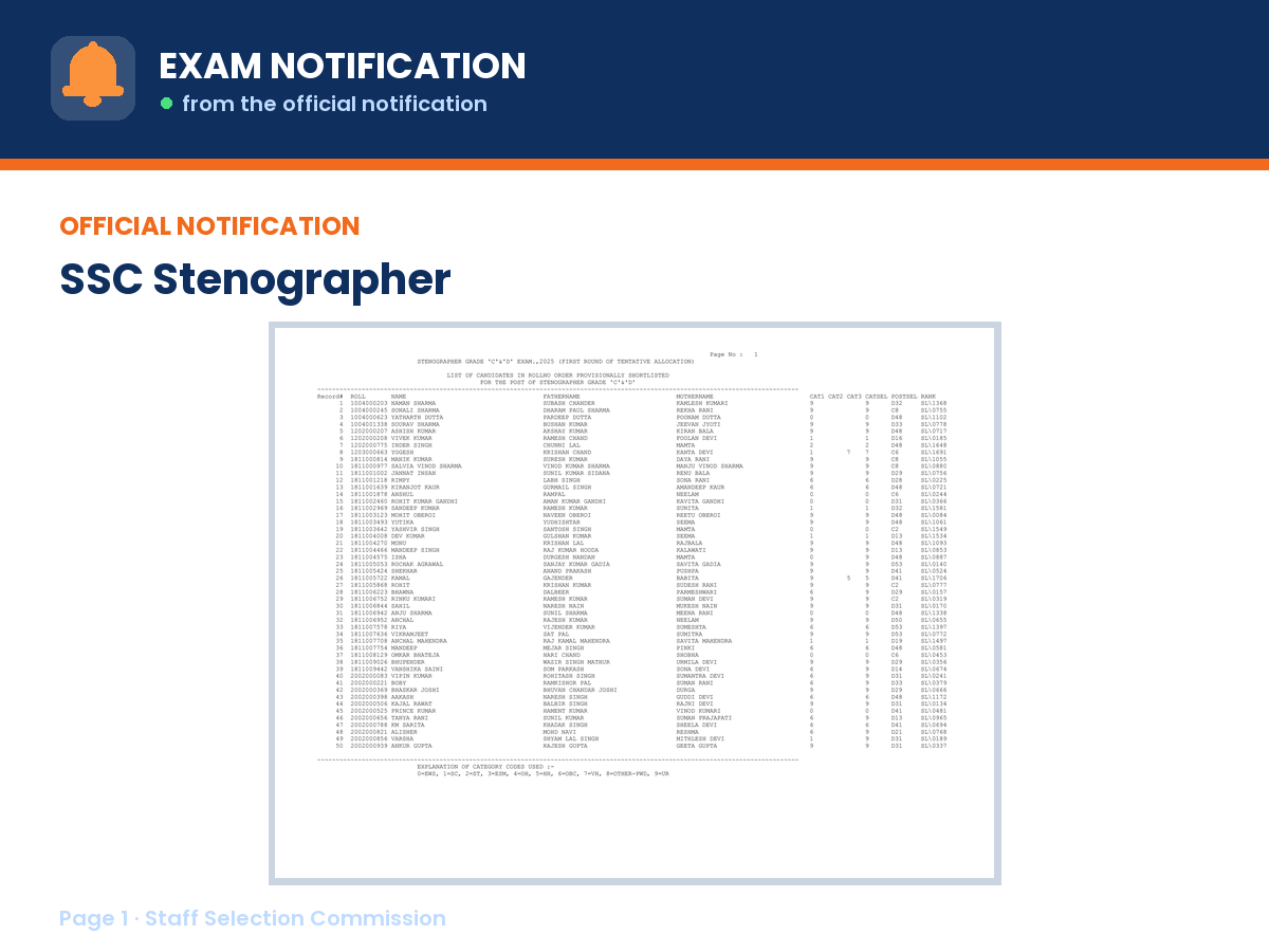 First page of the official Staff Selection Commission notification for SSC Stenographer Result 2025, the document this page was written from