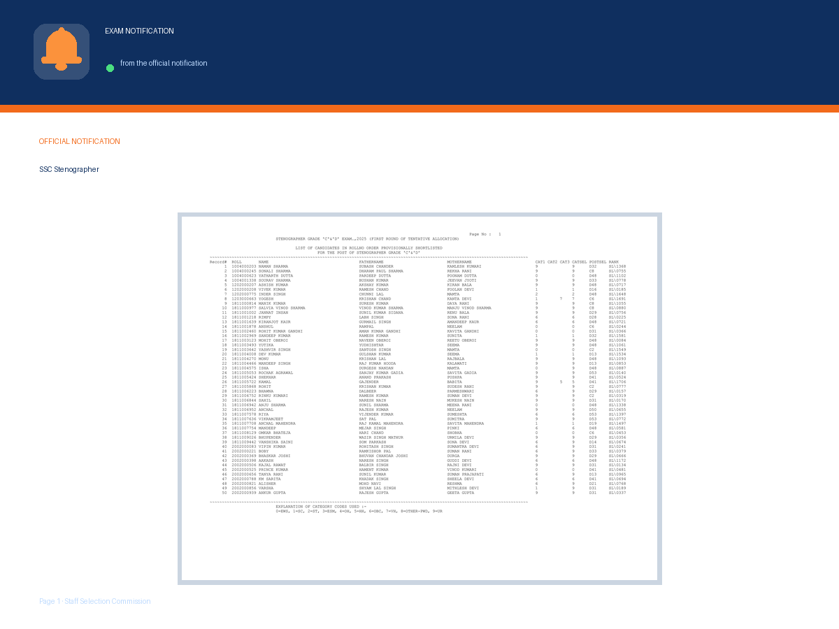 First page of the official Staff Selection Commission notification for SSC Stenographer Grade C & D 2025 Final Result Released – Check Provisional Selection List, the document this page was written from