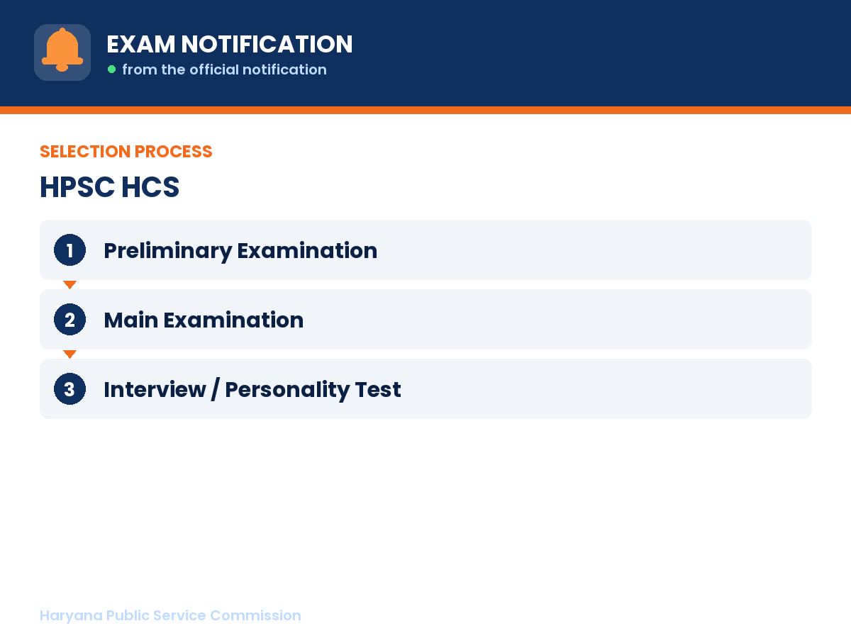 Selection process for HPSC HCS: Preliminary Examination then Main Examination then Interview / Personality Test