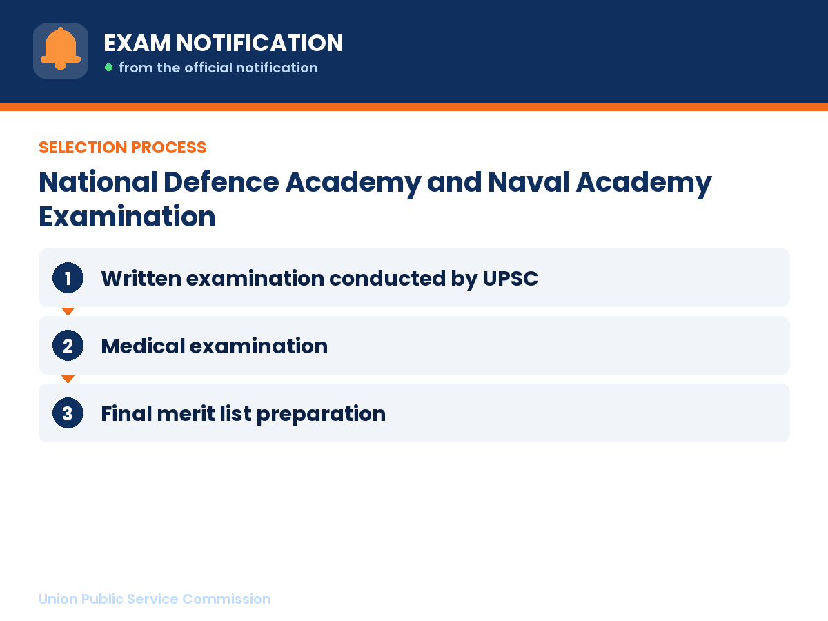 Selection process for National Defence Academy and Naval Academy Examination: Written examination conducted by UPSC then Medical examination then Final merit list preparation