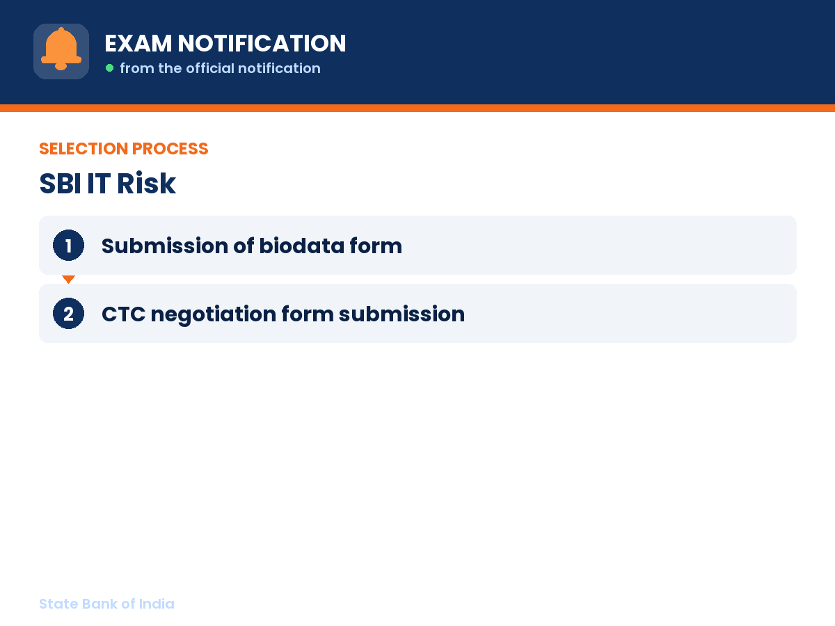 Selection process for SBI IT Risk: Submission of biodata form then CTC negotiation form submission