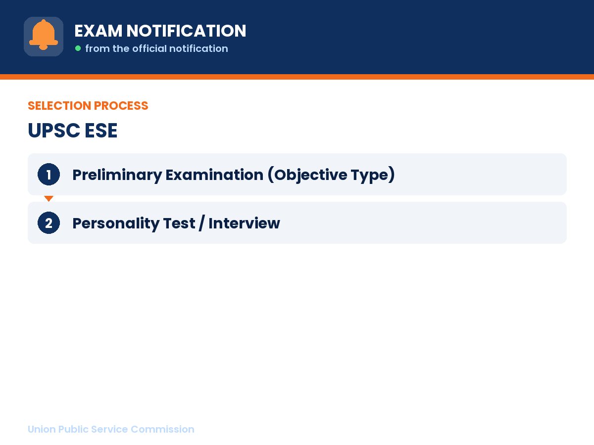 Selection process for UPSC ESE: Preliminary Examination (Objective Type) then Personality Test / Interview