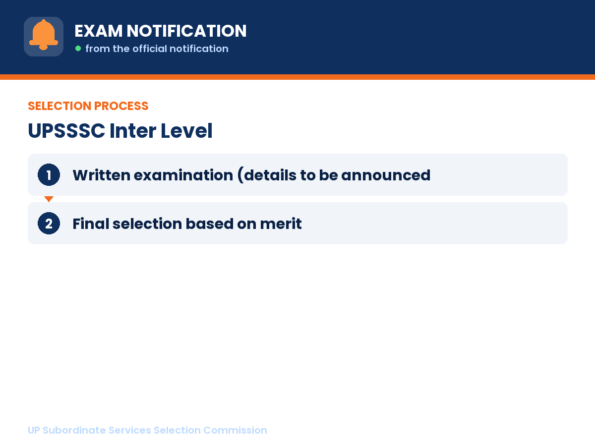 Selection process for UPSSSC Inter Level: Written examination (details to be announced) then Final selection based on merit