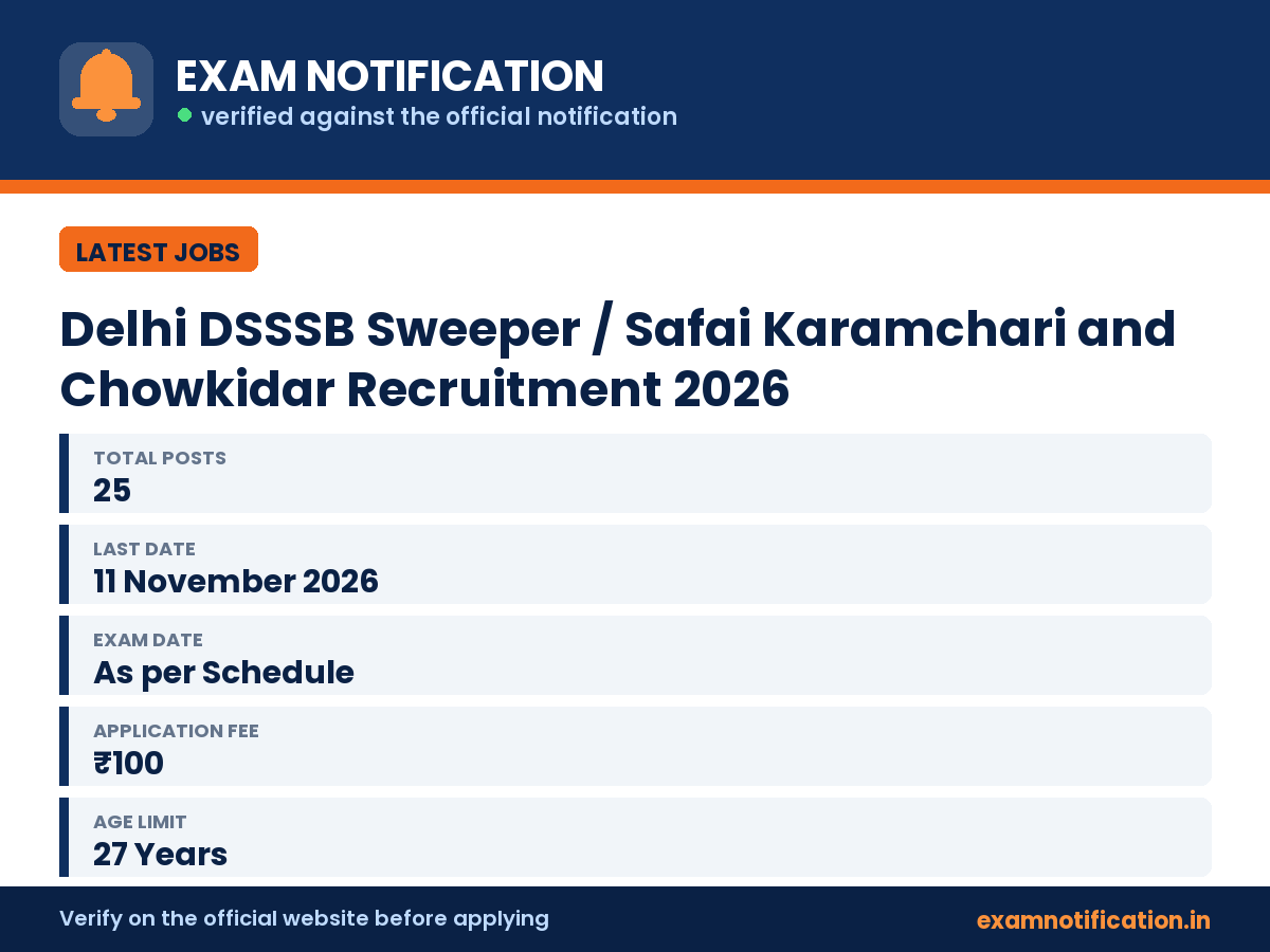 Delhi DSSSB Sweeper / Safai Karamchari and Chowkidar Recruitment 2026 — key facts: 25 posts, last date 11 November 2026
