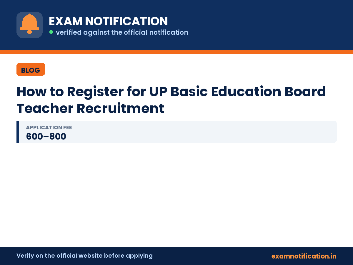How to Register for UP Basic Education Board Teacher Recruitment — key facts: 