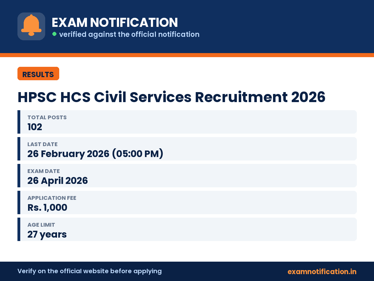 HPSC HCS Civil Services Recruitment 2026 — key facts: 102 posts, last date 26 February 2026 (05:00 PM)
