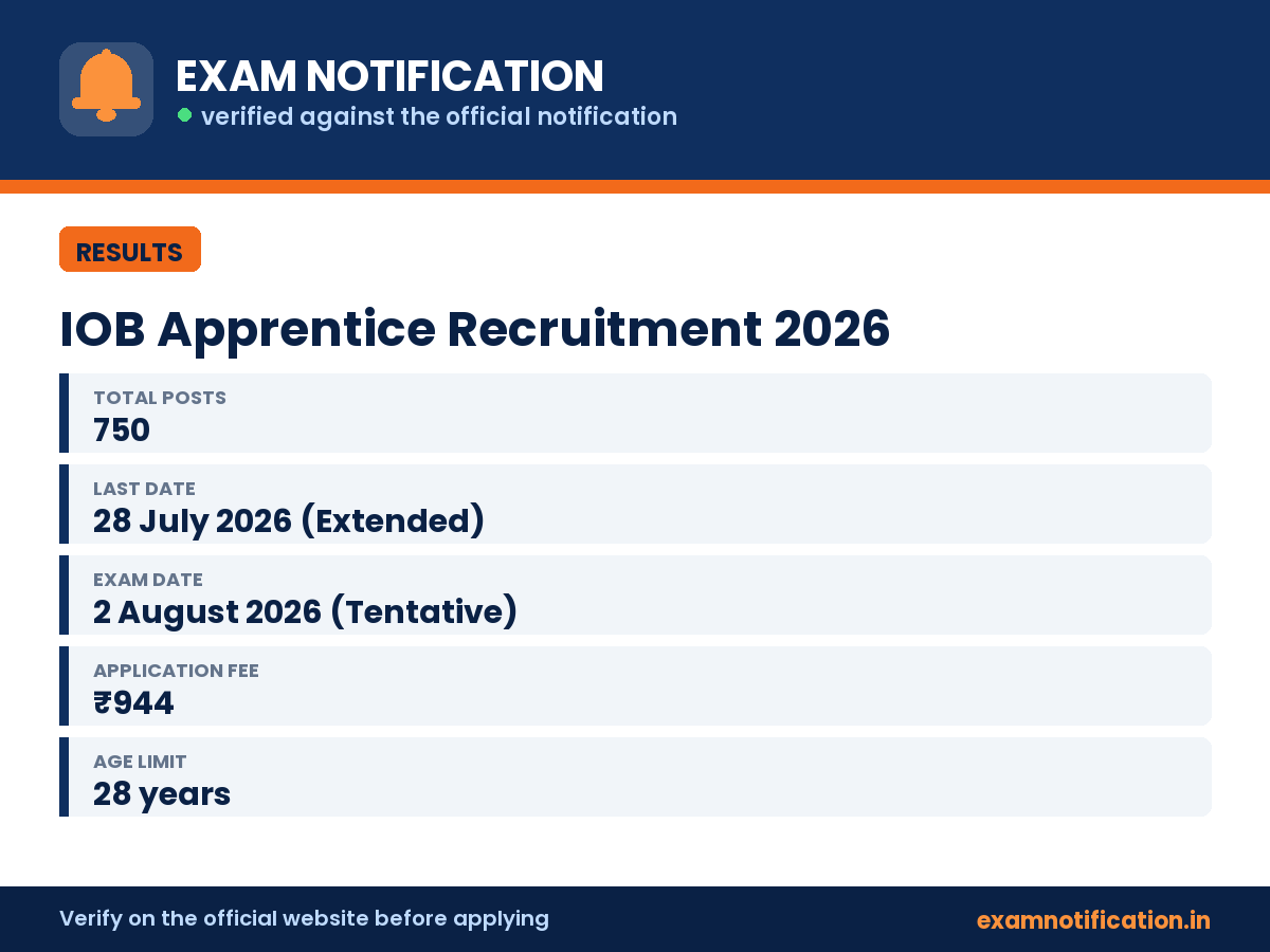 IOB Apprentice Recruitment 2026 — key facts: 750 posts, last date 28 July 2026 (Extended)