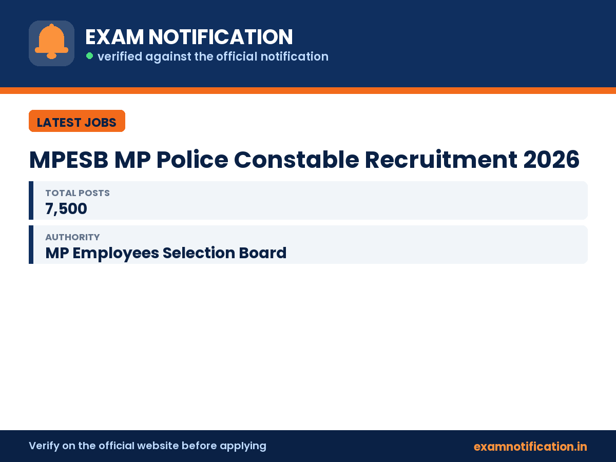 MPESB MP Police Constable Recruitment 2026 — key facts: 7,500 posts, 