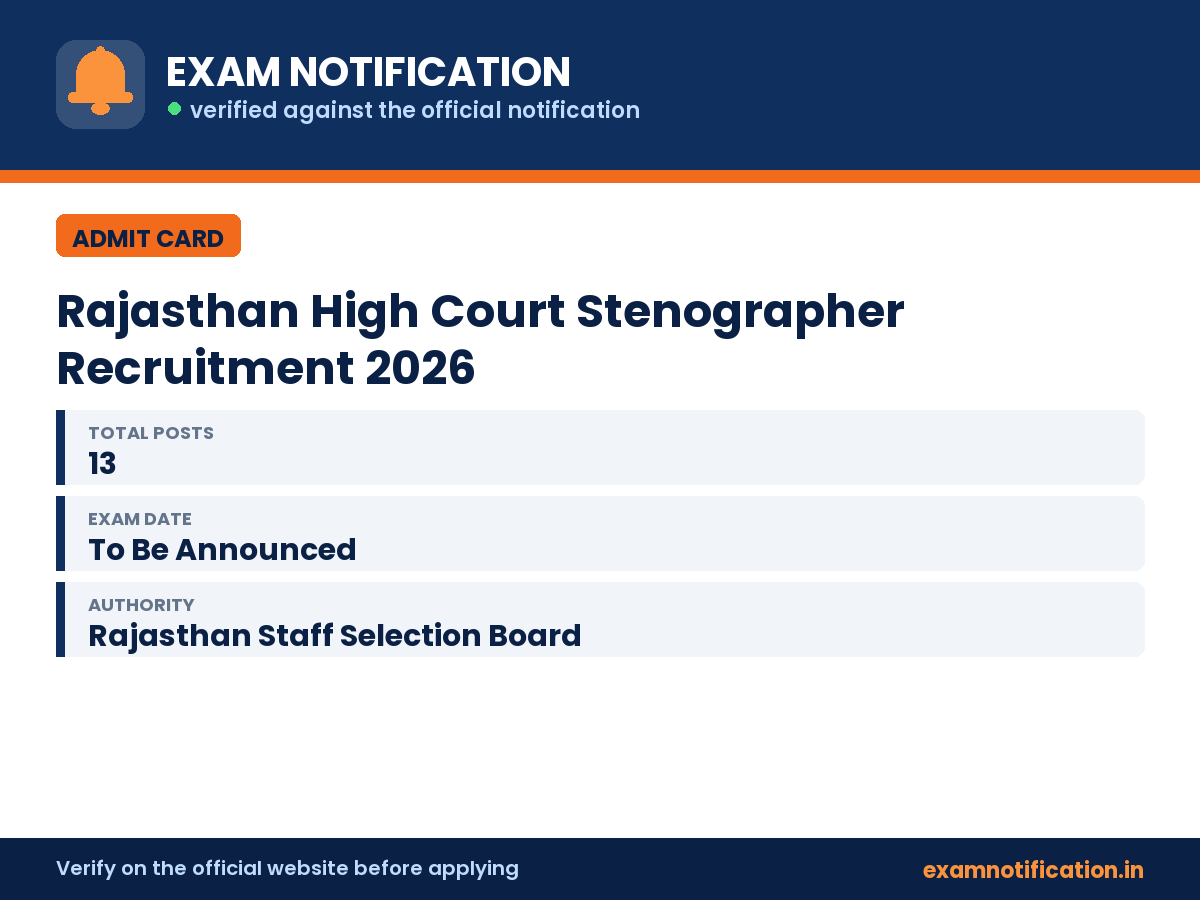 Rajasthan High Court Stenographer Recruitment 2026 — key facts: 13 posts, 