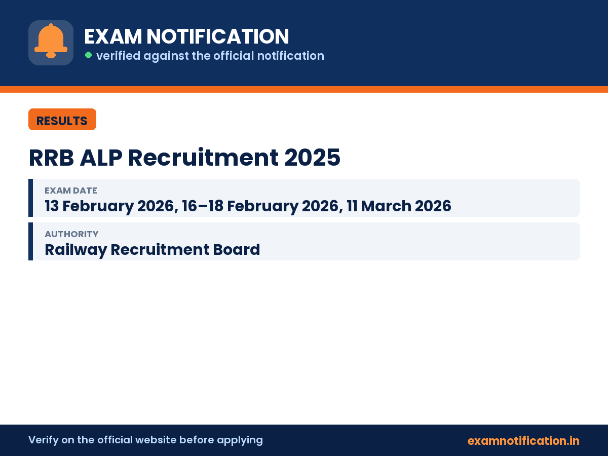 RRB ALP Recruitment 2025 — key facts: 