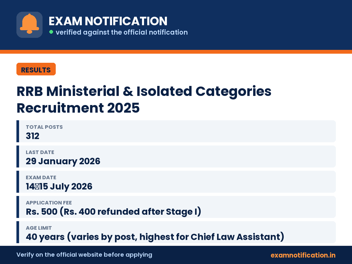 RRB Ministerial & Isolated Categories Recruitment 2025 — key facts: 312 posts, last date 29 January 2026