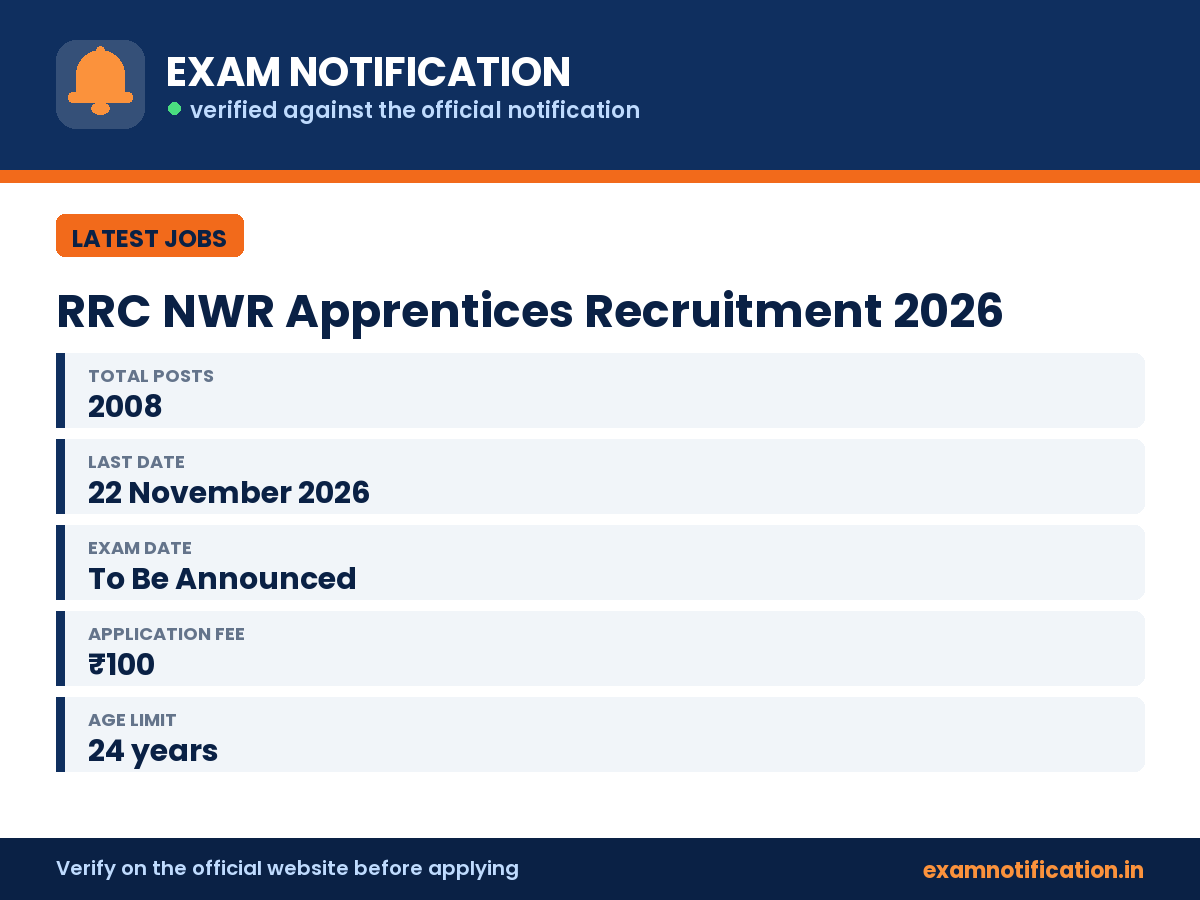 RRC NWR Apprentices Recruitment 2026 — key facts: 2008 posts, last date 22 November 2026