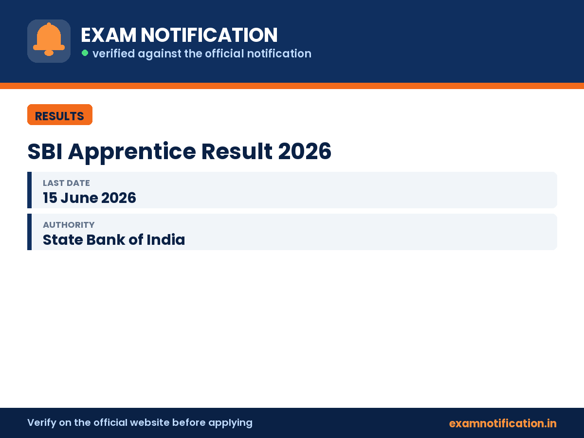 SBI Apprentice Result 2026 — key facts: last date 15 June 2026