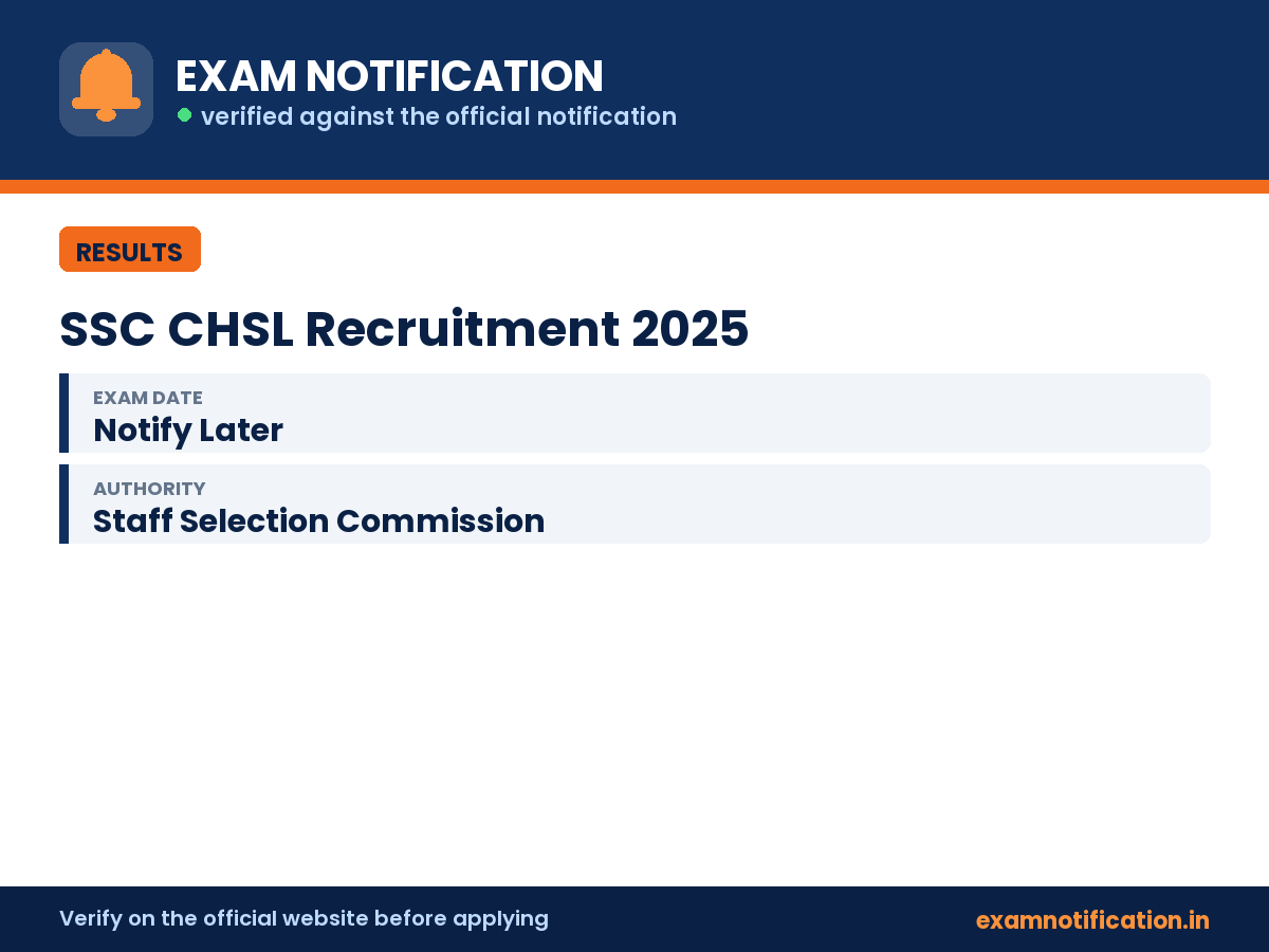 SSC CHSL Recruitment 2025 — key facts: 
