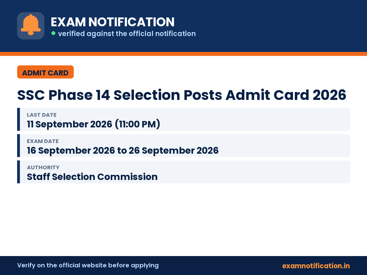 SSC Phase 14 Selection Posts Admit Card 2026 — key facts: last date 11 September 2026 (11:00 PM)