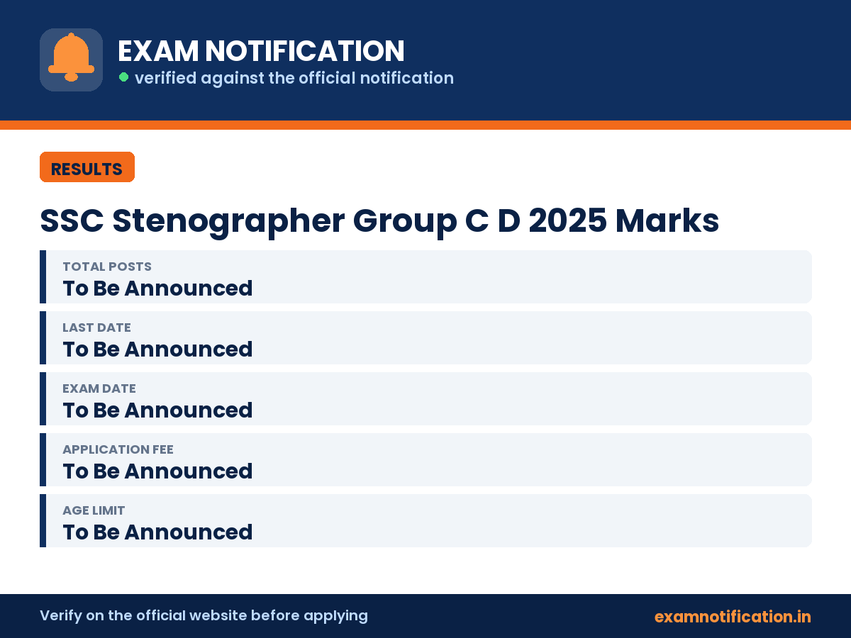SSC Stenographer Group C D 2025 Marks — key facts: To Be Announced posts, last date To Be Announced