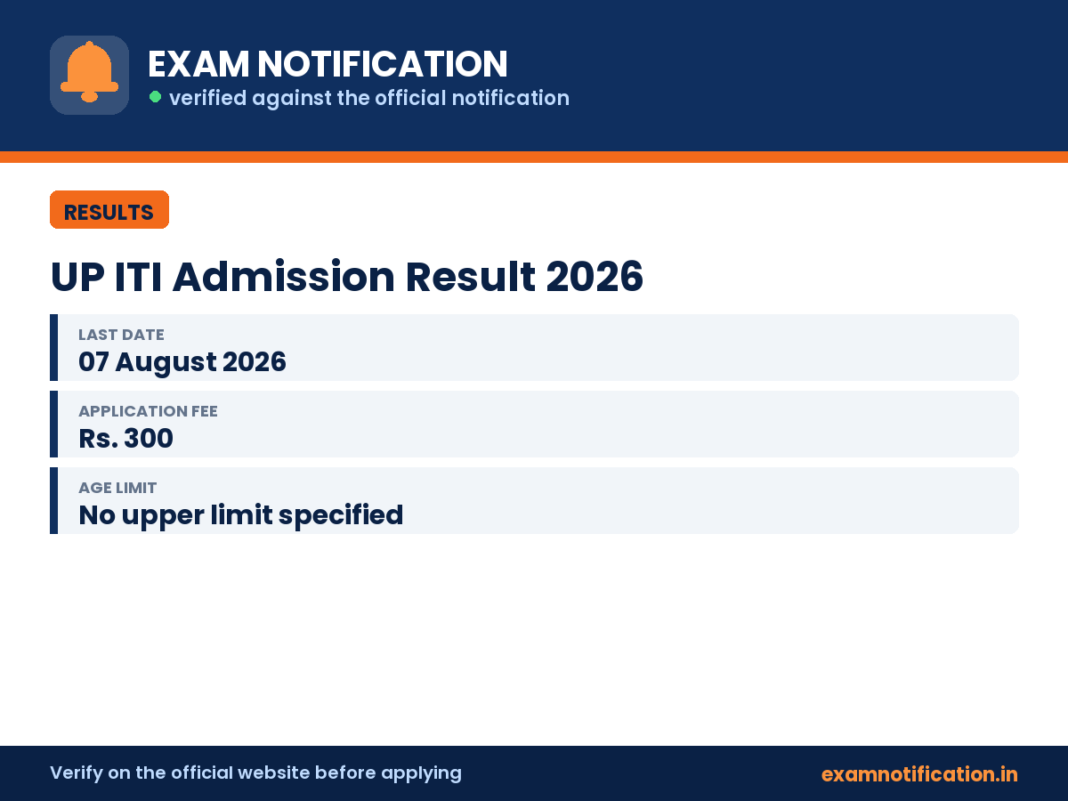 UP ITI Admission Result 2026 — key facts: last date 07 August 2026