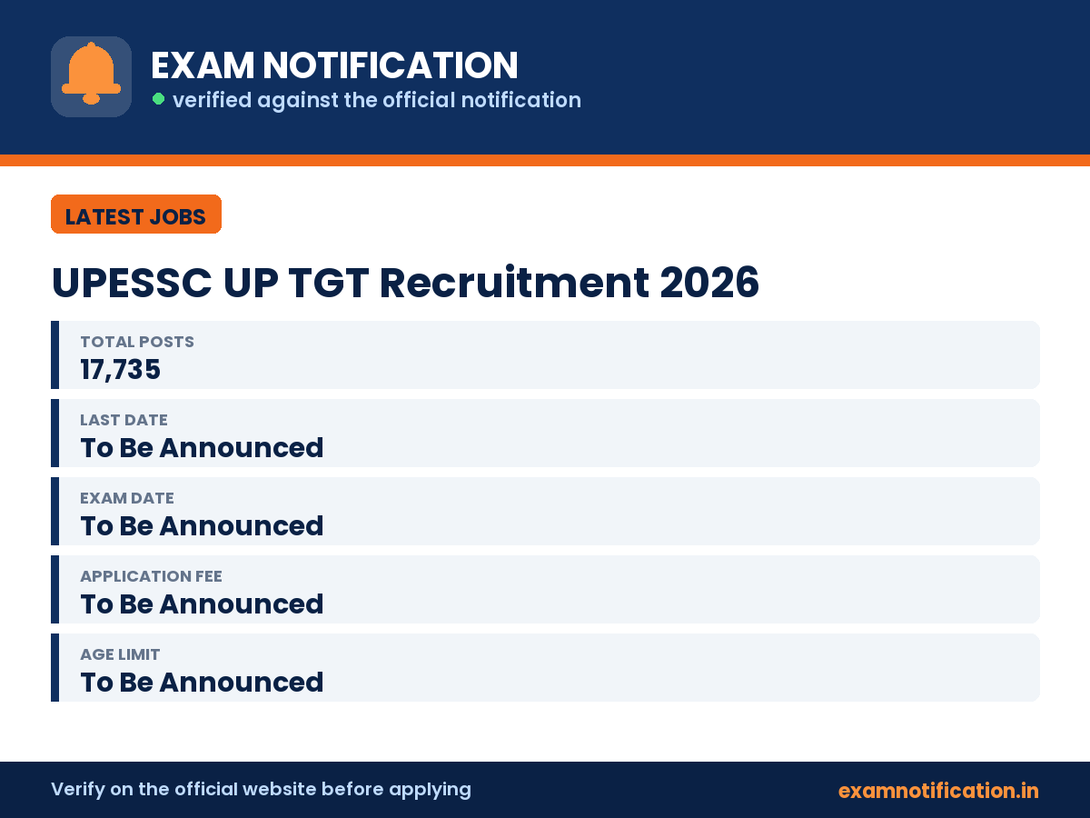 UPESSC UP TGT Recruitment 2026 — key facts: 17,735 posts, last date To Be Announced