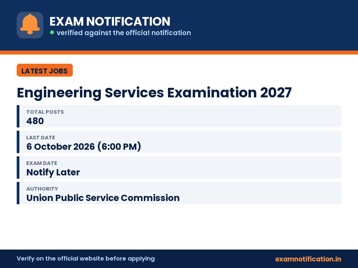 Engineering Services Examination 2027 — key facts: 480 posts, last date 6 October 2026 (6:00 PM)