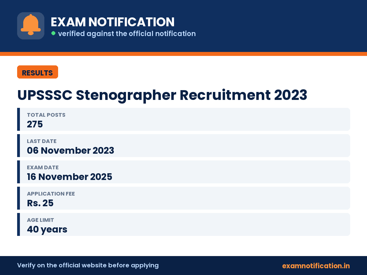 UPSSSC Stenographer Recruitment 2023 — key facts: 275 posts, last date 06 November 2023