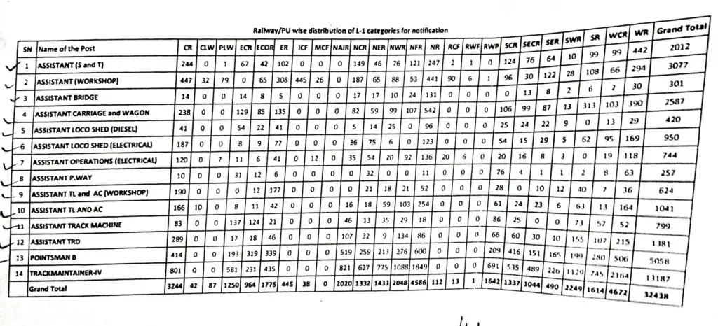 RRB Group D Vacancy 2025