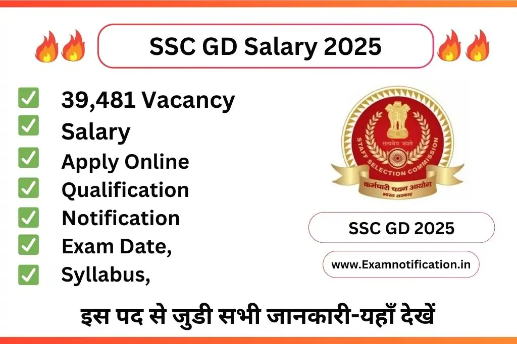 SSC GD Salary 2025
